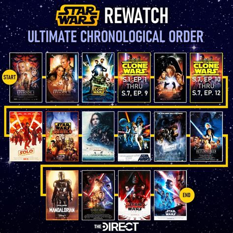 clone wars waht to watch|clone wars release order.